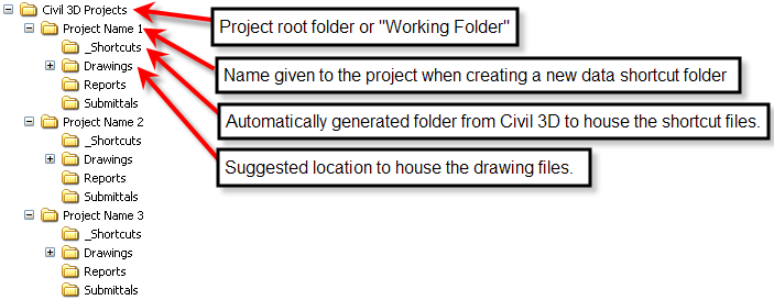 Project Folder Directory
