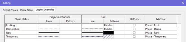 Revit Graphic Overrides tab for phase statuses