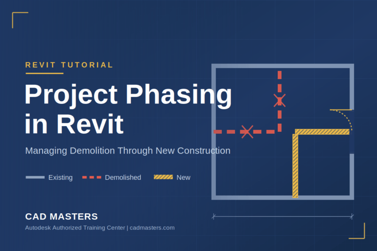 Project Phasing in Revit: Managing Demolition Through New Construction 1 Project Phasing in Revit: Managing Demolition Through New Construction